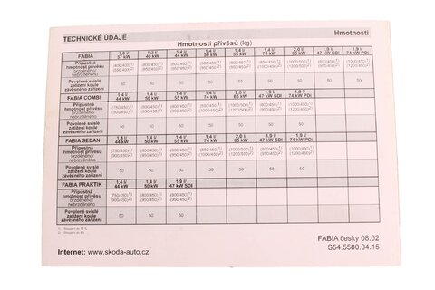 Technické údaje FABIA S54.5580.04.15