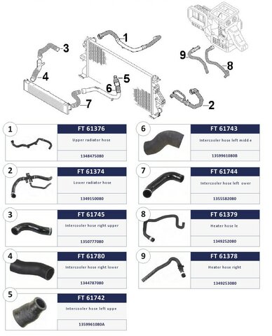 Hadice sania od intercooler (za kolenom)