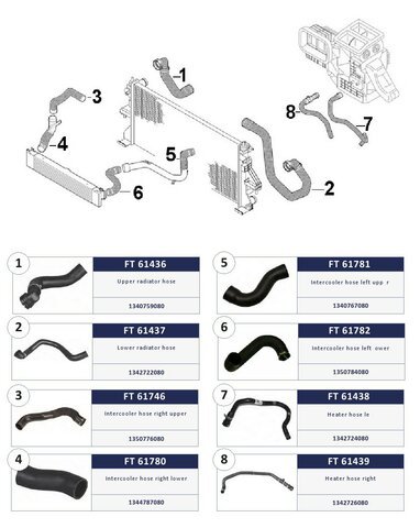 Hadice vody k chladiču - hornej orig.