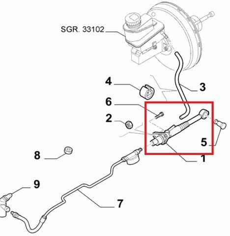 Hlavný spojkový valec