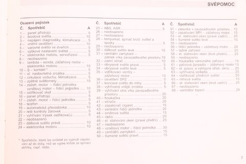 Dodatok návodu na obsluhu 11.99 FABIA CZ